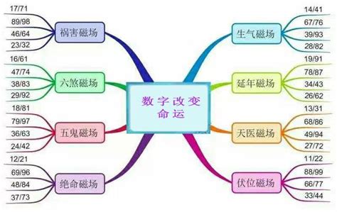 發財號碼|什麼樣的手機號能發財？（數字與命運）——連寫第11篇